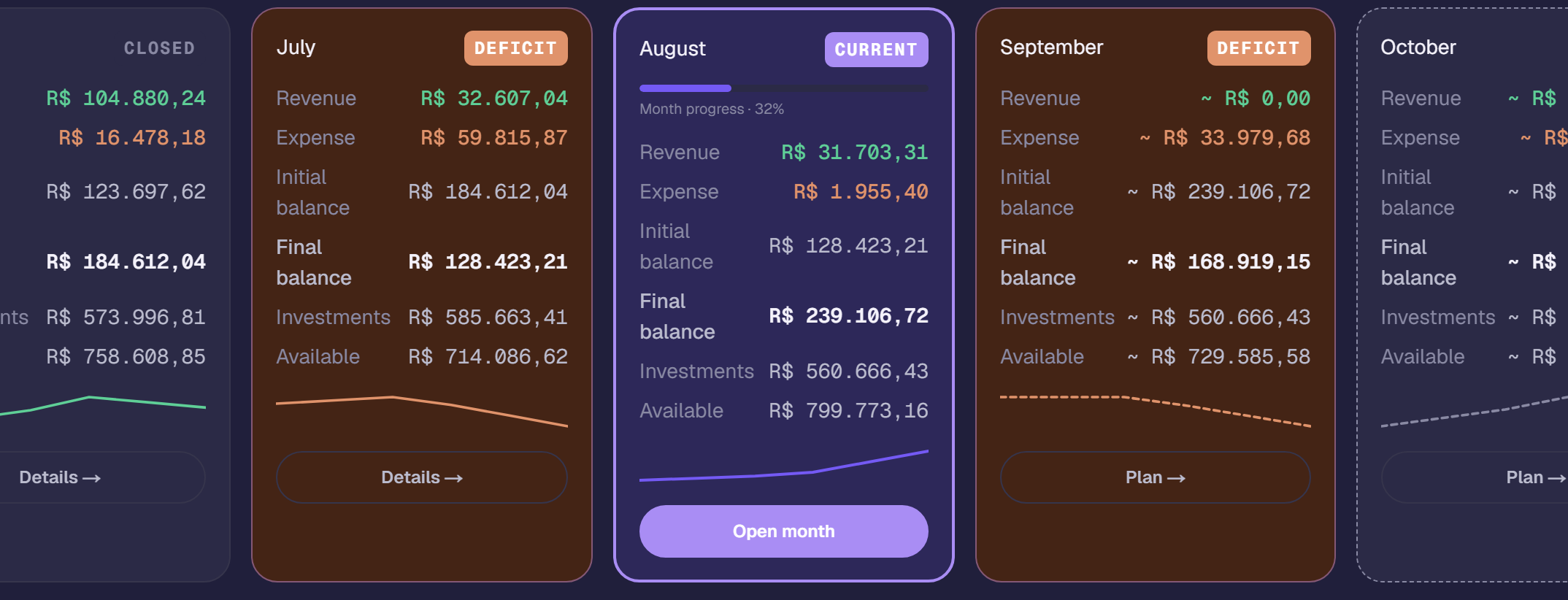 The Cash Flow rail: a settled month, July in deficit, August current at 32 percent progress, September in deficit and October projected